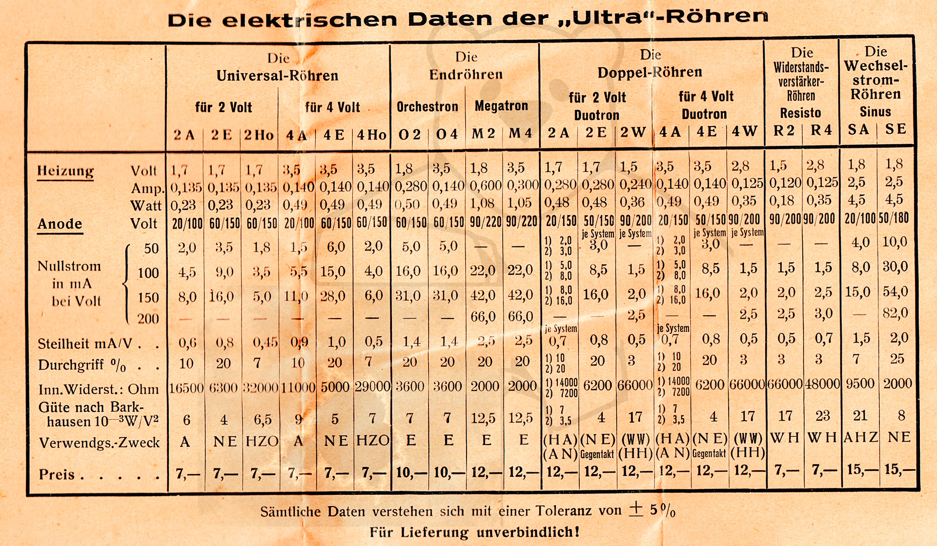 Röhre Ultra Orchestron 4 Beilagebroschüre Seite 8